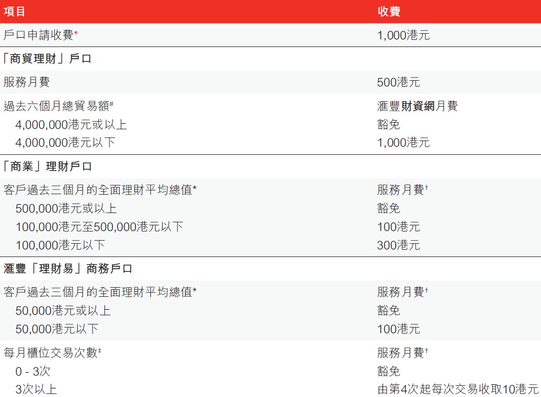 匯豐銀行賬戶每月管理費(fèi)